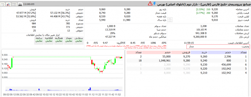 وضعیت مجاز نماد فارس