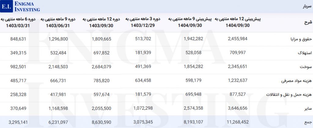 سربار فسبزوار