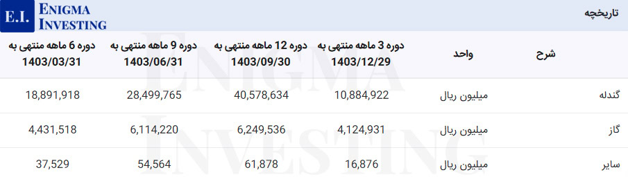 مواد اولیه فسبزوار