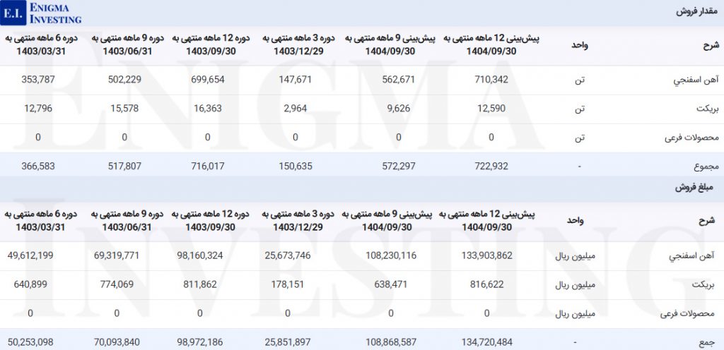 فروش فسبزوار