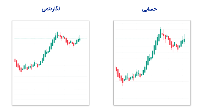 تفاوت چارت لگاریتمی و حسابی