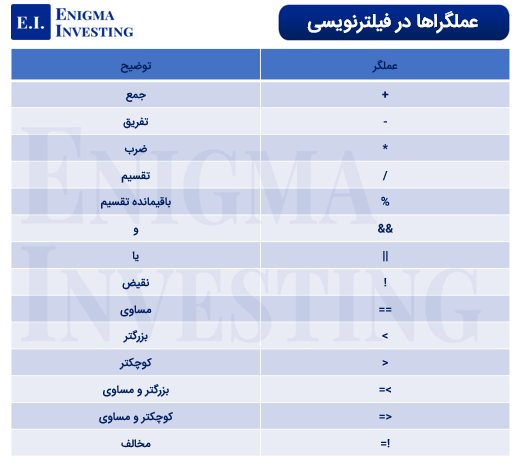 عملگراها در فیلتر نویسی