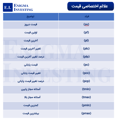 علائم اختصاصی قیمت