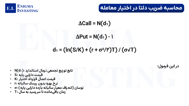 فرمول محاسبه ضریب دلتا در اختیار معامله