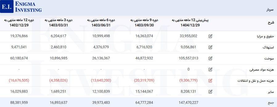 سربار شپنا