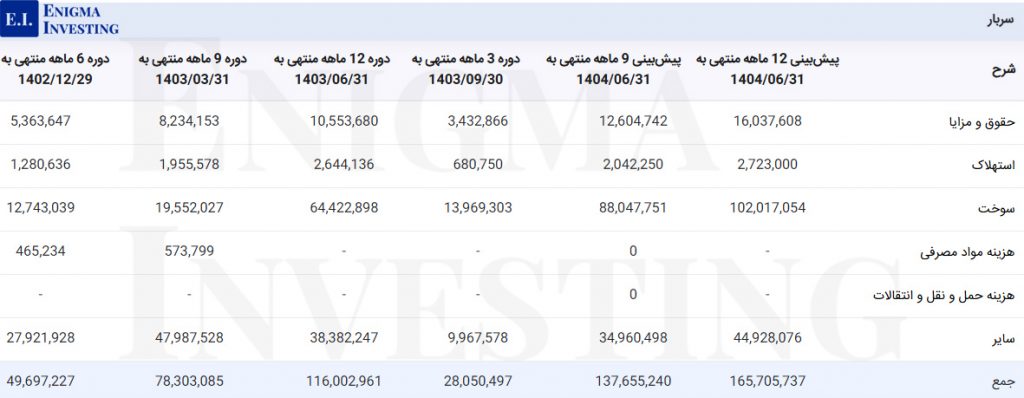 سربار پتروشیمی پردیس
