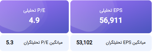 تحلیل بنیادی شپدیس