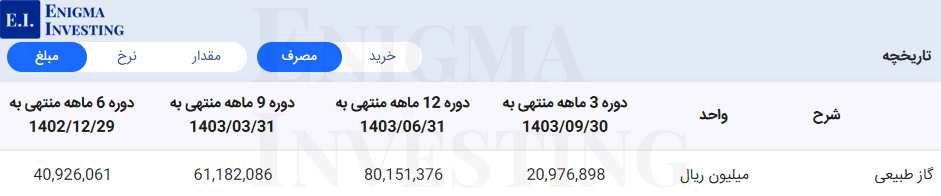مواد اولیه پتروشیمی پردیس