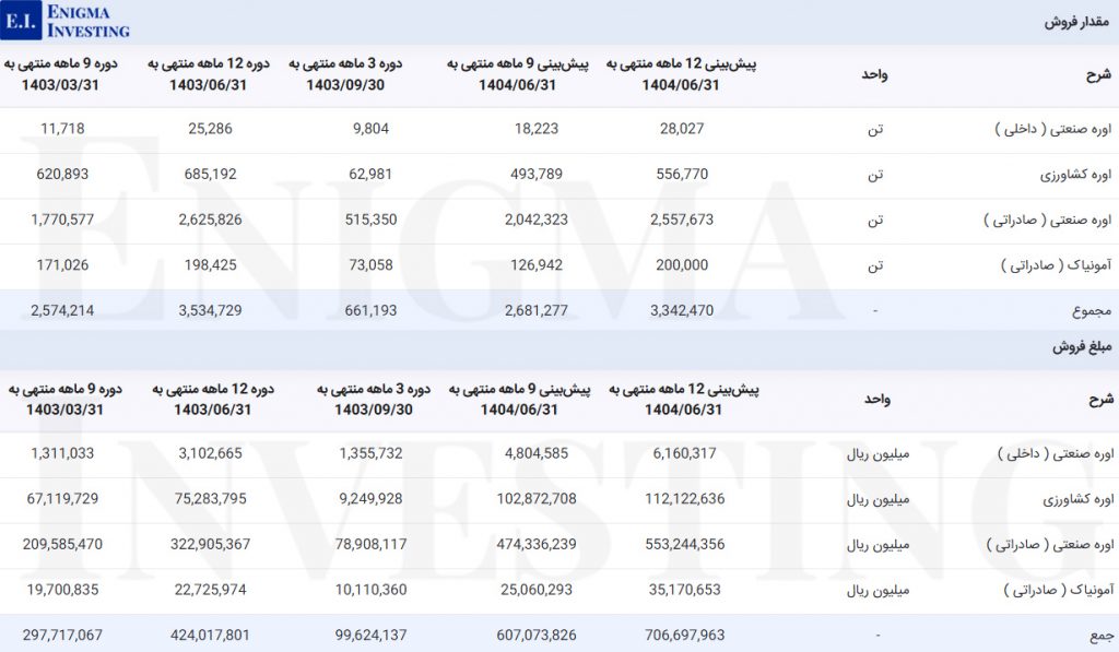 فروش شپدیس