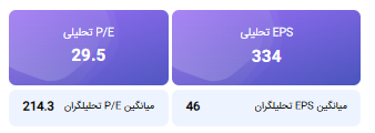 تحلیل بنیادی فروسیل