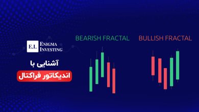 اندیکاتور فراکتال