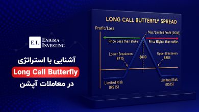 استراتژی long call butterfly در اختیار معامله