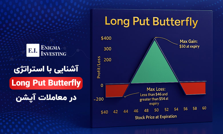استراتژی long put butterfly در معاملات آپشن