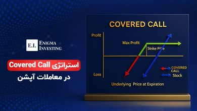 استراتژی Covered Call در اختیار معامله چیست و چه کاربردی دارد؟