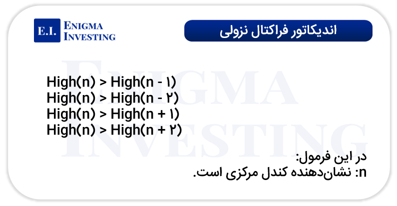 فرمول اندیکاتور فراکتال نزولی