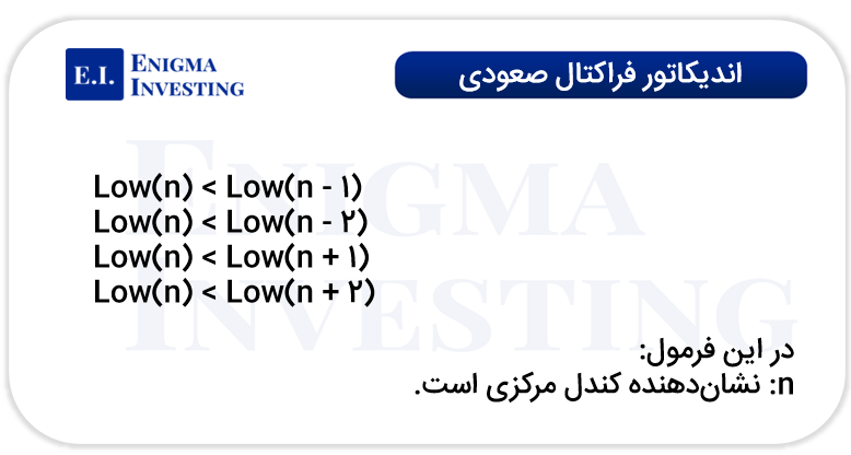 فرمول اندیکاتور فراکتال صعودی