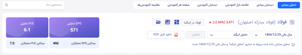 پی بر ای فولاد
