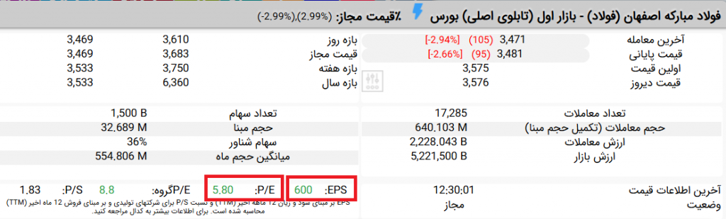 پی بر ای گذشتهنگر فولاد