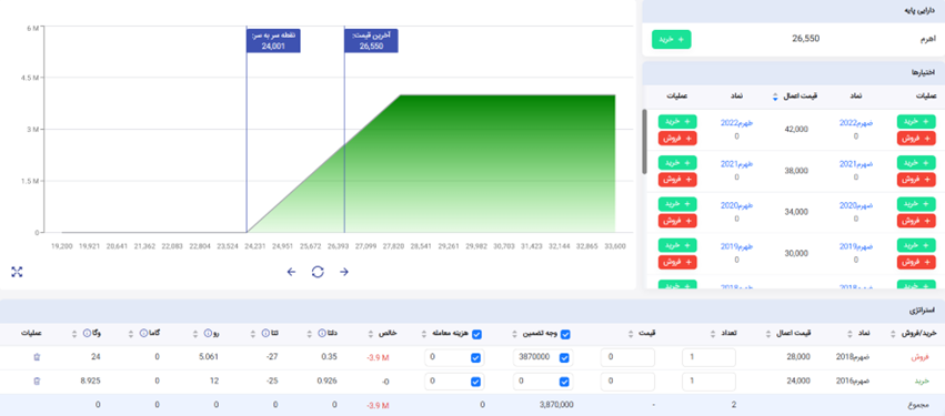 استراتژی Bull Call Spread