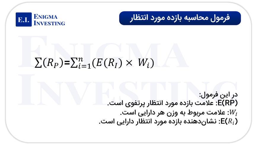 فرمول بازده مورد انتظار در نظریه پرتفوی مدرن