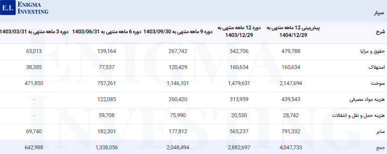 سربار فروسیل