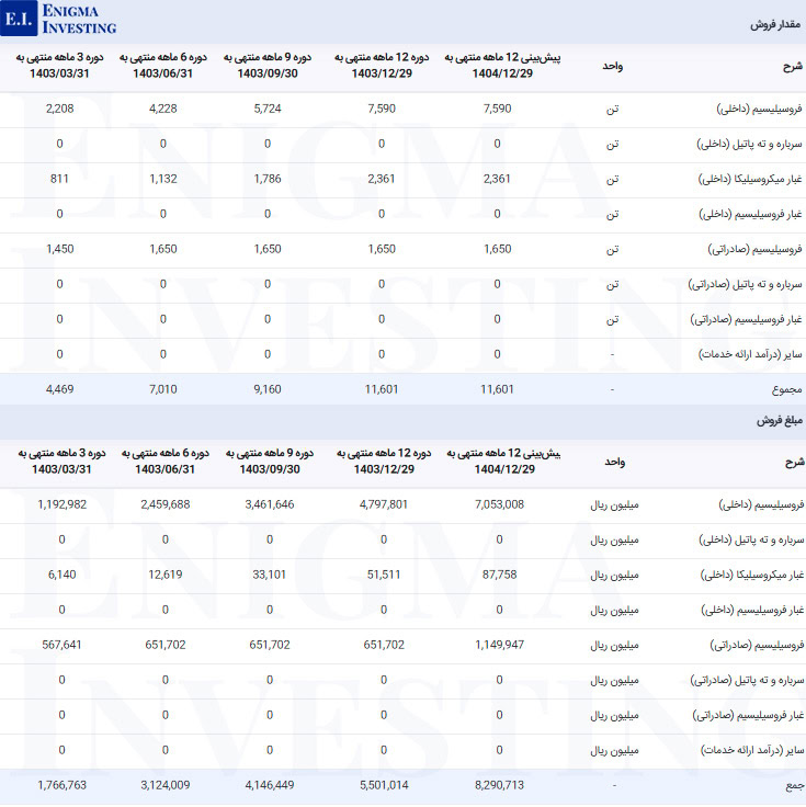 فروش فروسیل