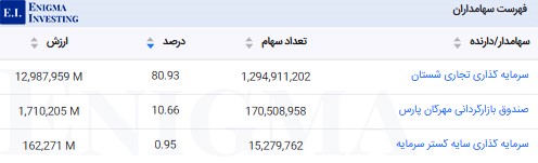 سهامداران فروسیل