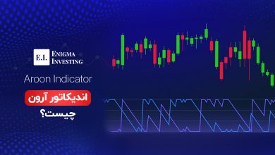 اندیکاتور آرون