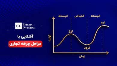چرخه تجاری چیست؟