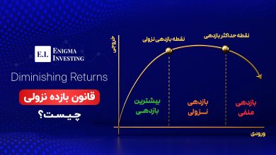 قانون بازده نزولی