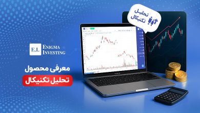معرفی محصول تحلیل تکنیکال انیگما
