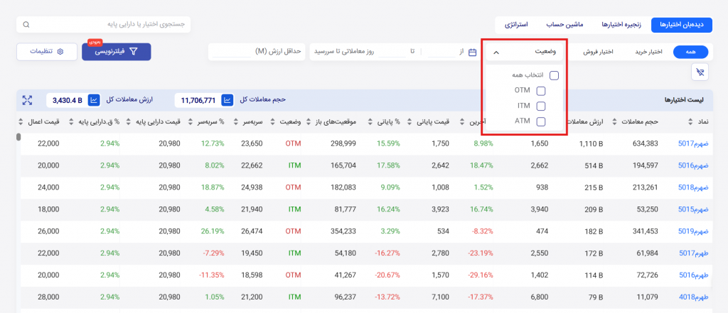 فیلتر وضعیت قرارداد