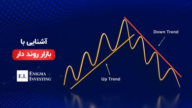 بازار رونددار