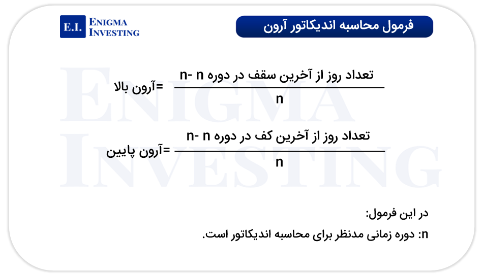 فرمول محاسبه اندیکاتور آرون