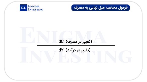 فرمول محاسبه میل نهایی به مصرف