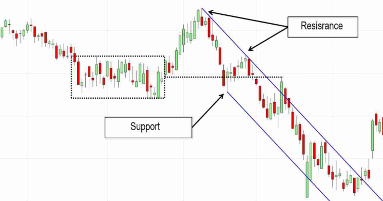 رنج مورب (Diagonal Range)