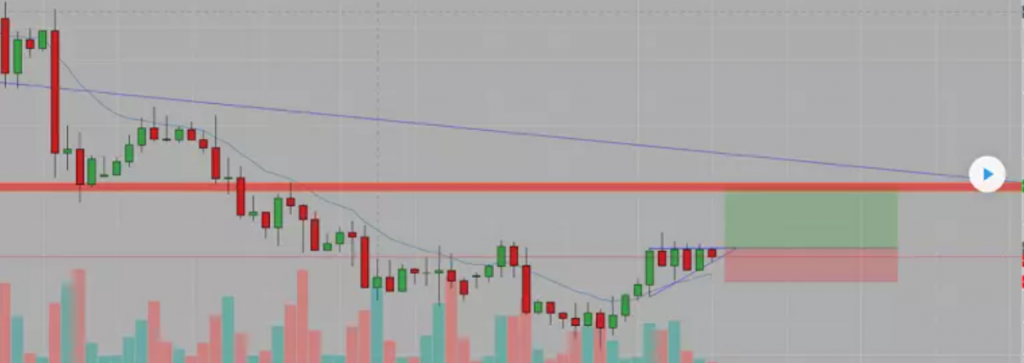 رنج ادامهدهنده (Continuation Range)