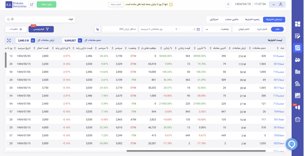 محصول اختیار معامله انیگما