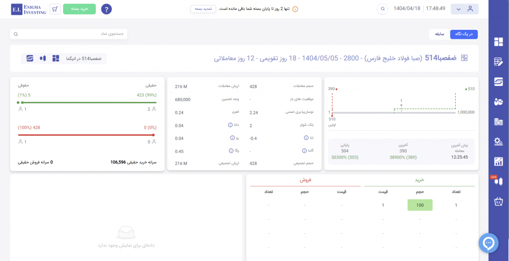 جدول اصلی نمایش قراردادهای اختیار