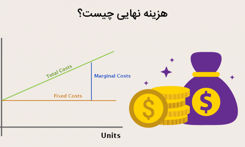 آشنایی با نحوه محاسبه و منحنی هزینه نهایی