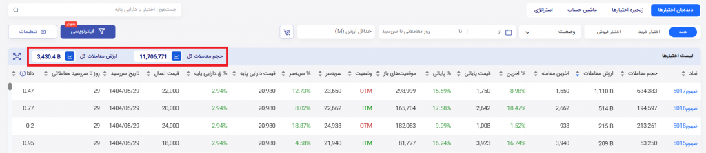 حجم و ارزش معاملات کل