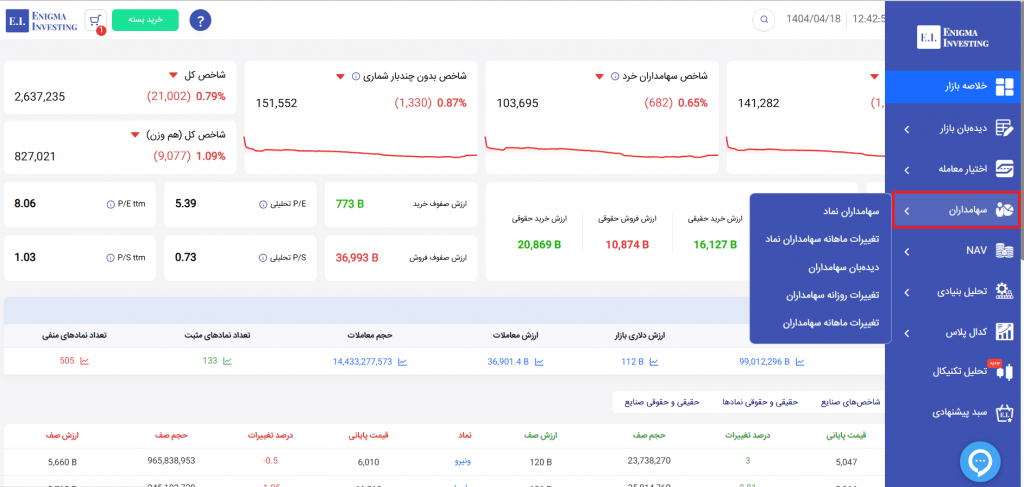 سهامداران سایت انیگما
