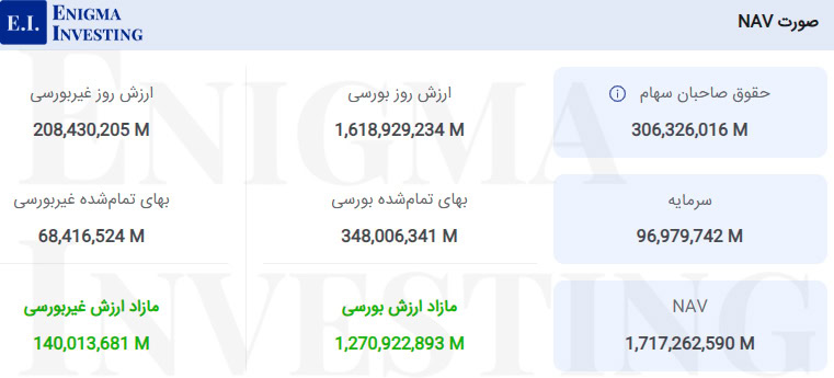 مثال محاسبه NAV