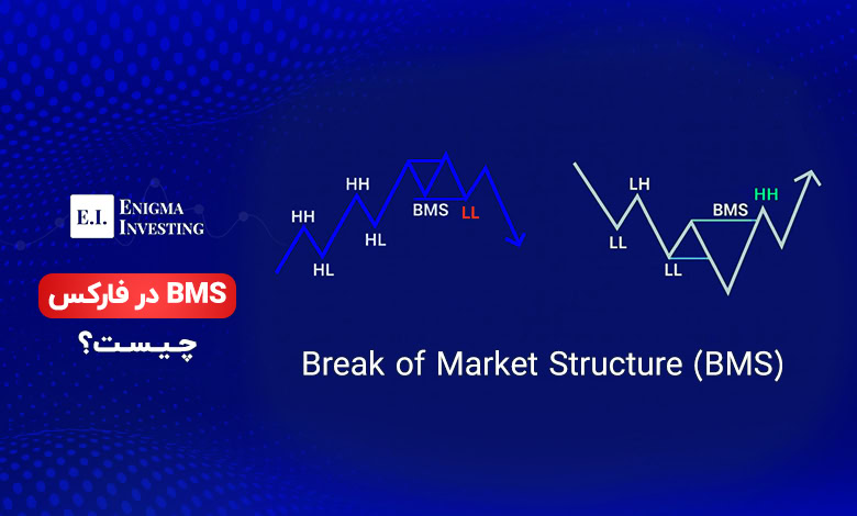 BMS در فارکس