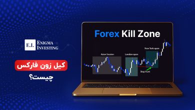 کیل زون فارکس