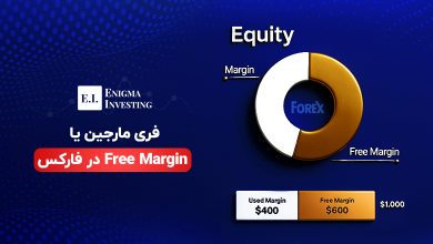 فری مارجین
