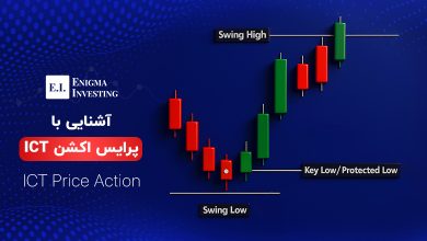 پرایس اکشن ICT