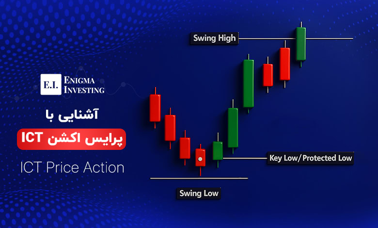 پرایس اکشن ICT