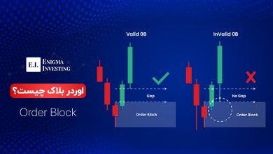 اوردر بلاک چیست؟ راهنمای کامل استراتژیهای معاملاتی Order Block