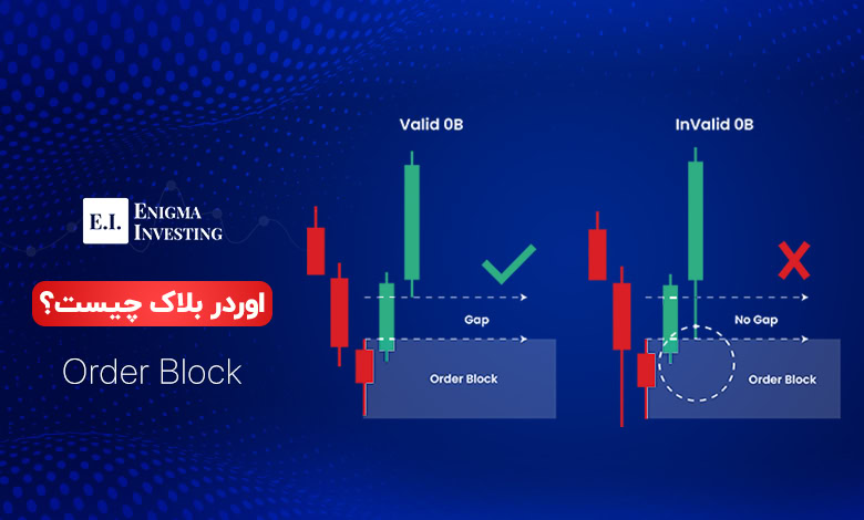 اوردر بلاک چیست؟ راهنمای کامل استراتژی‌های معاملاتی Order Block